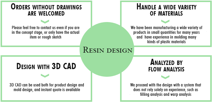 The resin design by Daytech